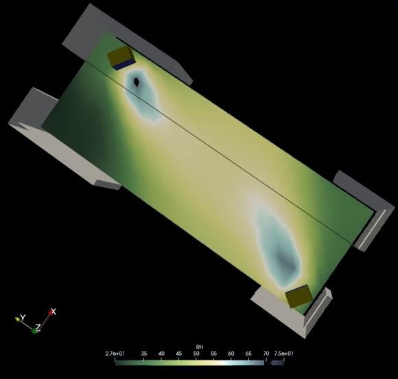Humidity distribution beneath diffusers