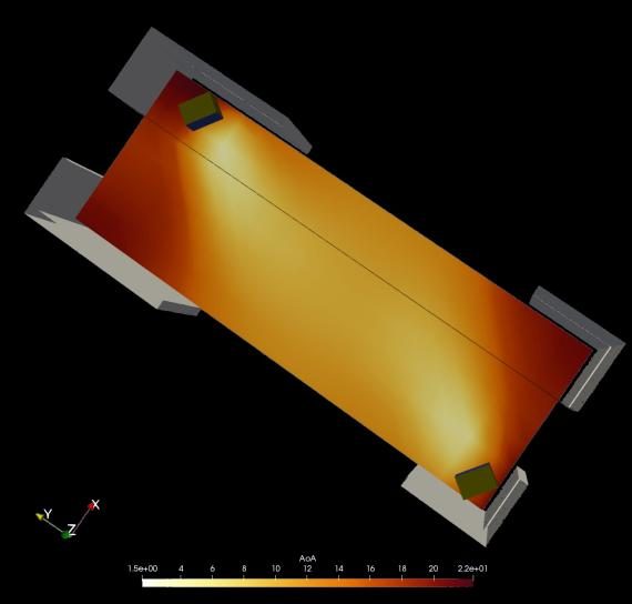 Temperature distribution across a canopy floor
